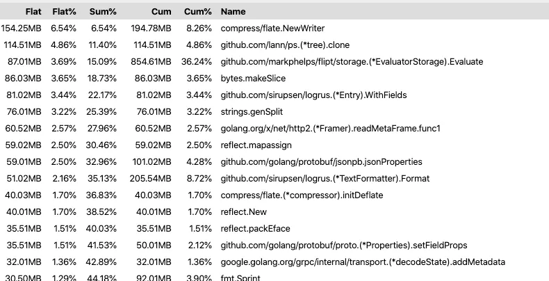 Flipt Allocations - Post Optimization